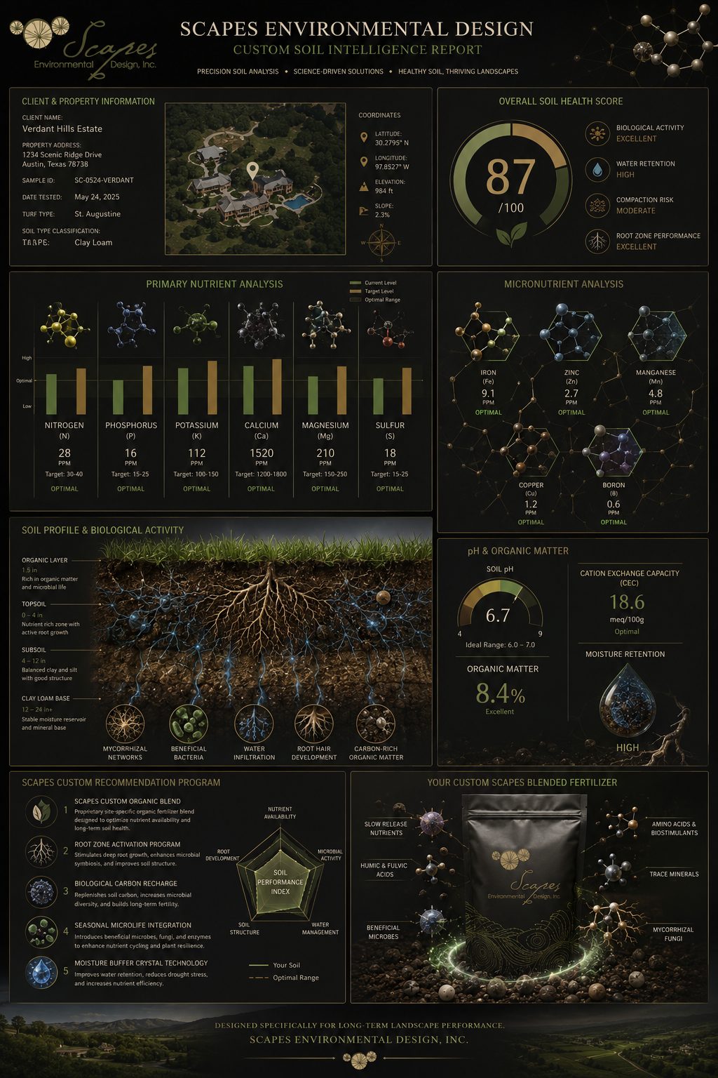 A Scapes Super Soil Intelligence report — sample property analysis
